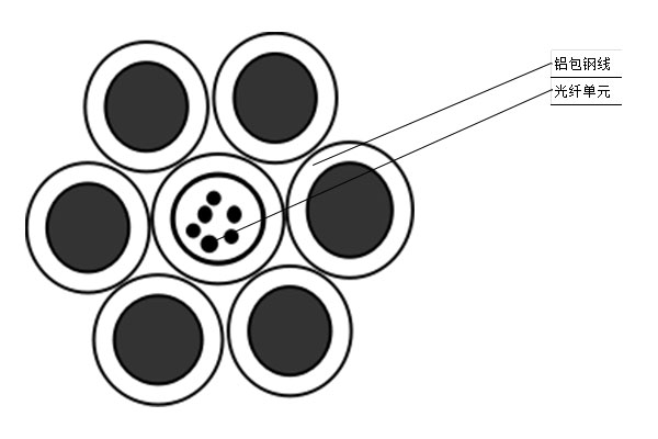 圖片關(guān)鍵詞