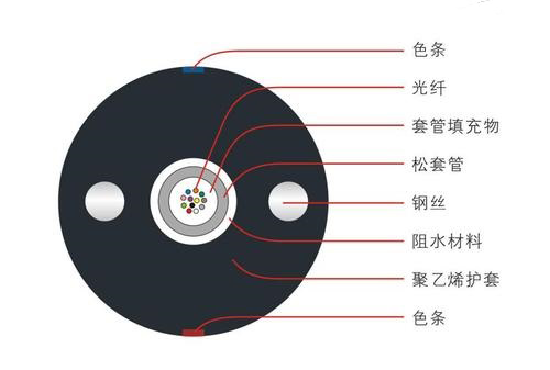 圖片關(guān)鍵詞