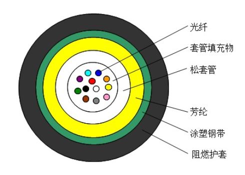 圖片關(guān)鍵詞